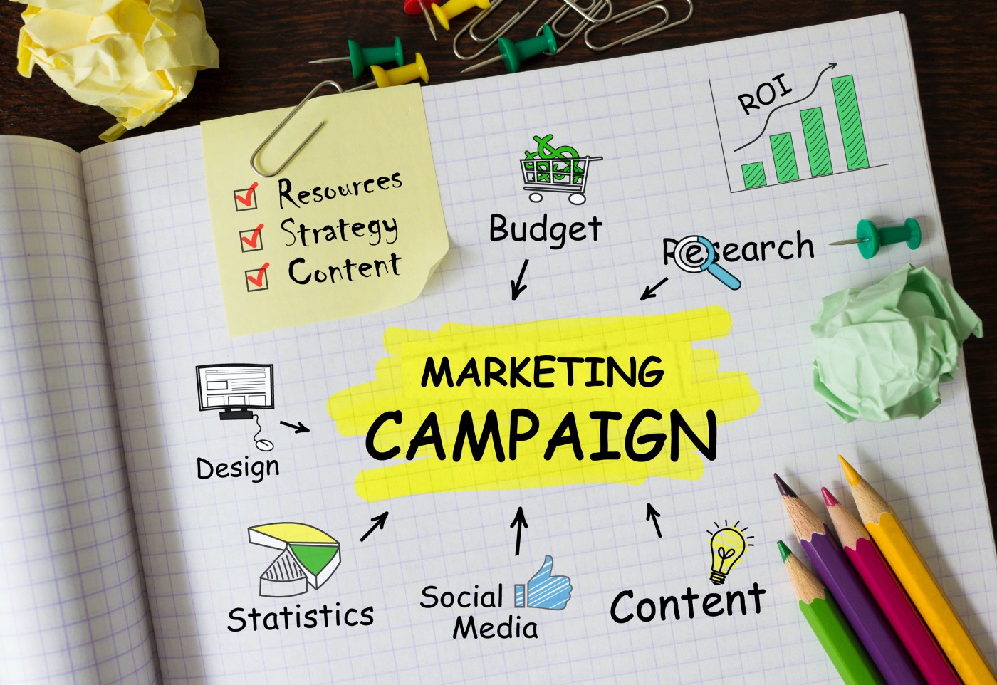 Kampanye Digital Marketing: Kunci Meraih Pasar Milenial dan Gen Z