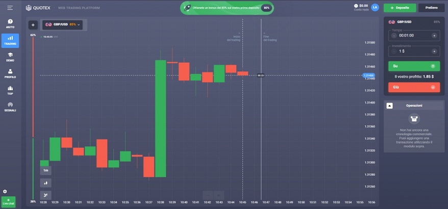 Trading Quotex Bisnis Modern Paling Menjanjikan Penambah Penghasilan Dimasa Pandemi