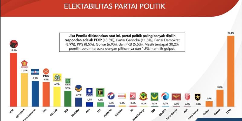Opini Publik dan Framing Berita: Bagaimana Mempengaruhi Elektabilitas?